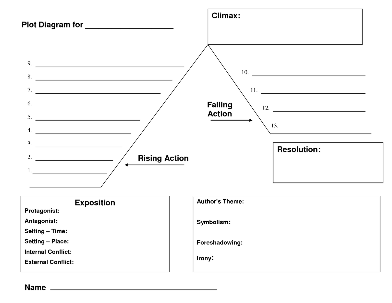 plot diagram (1)